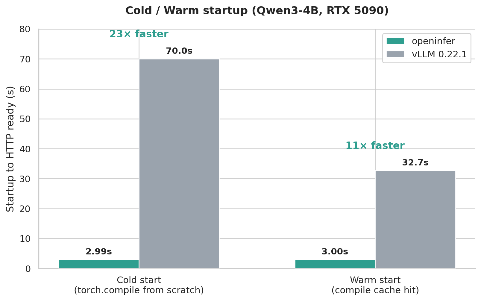 Startup comparison